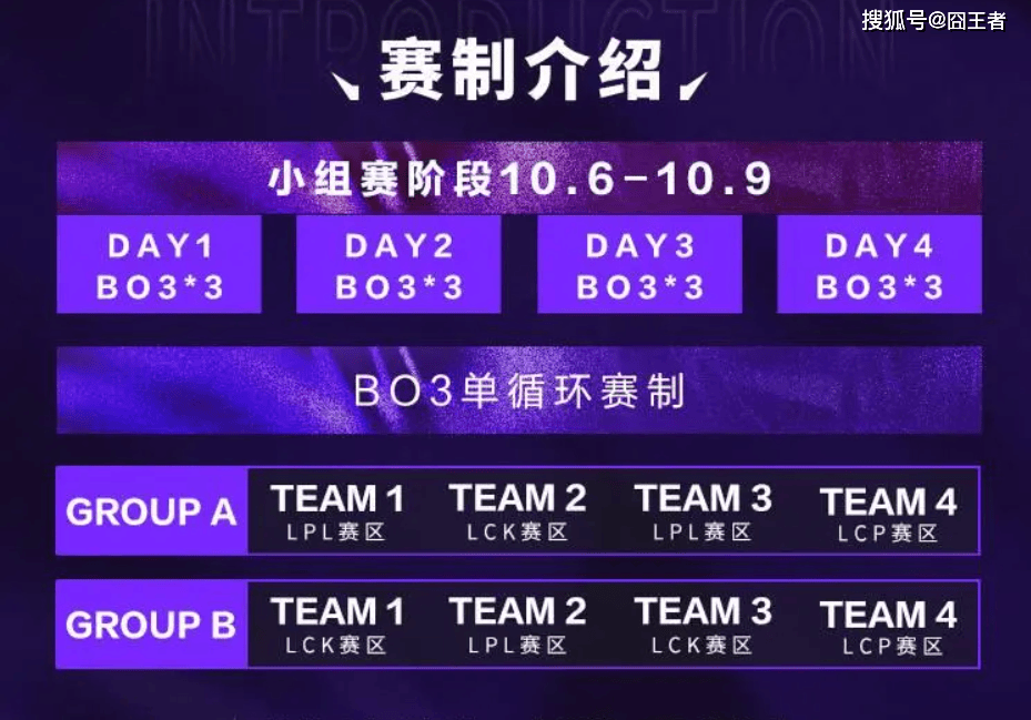 2025英雄联盟亚洲邀请赛：LPL、LCK、LCP8支战队参赛