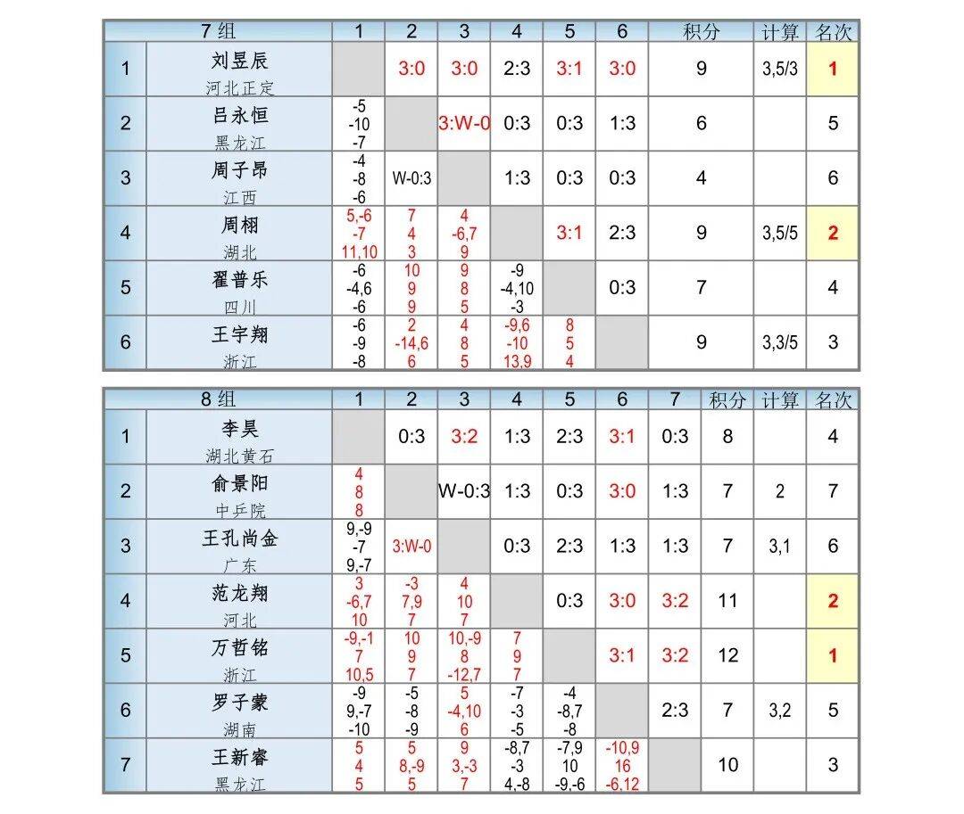 残酷赛制见证成长，2026国青入队选拔赛侧记