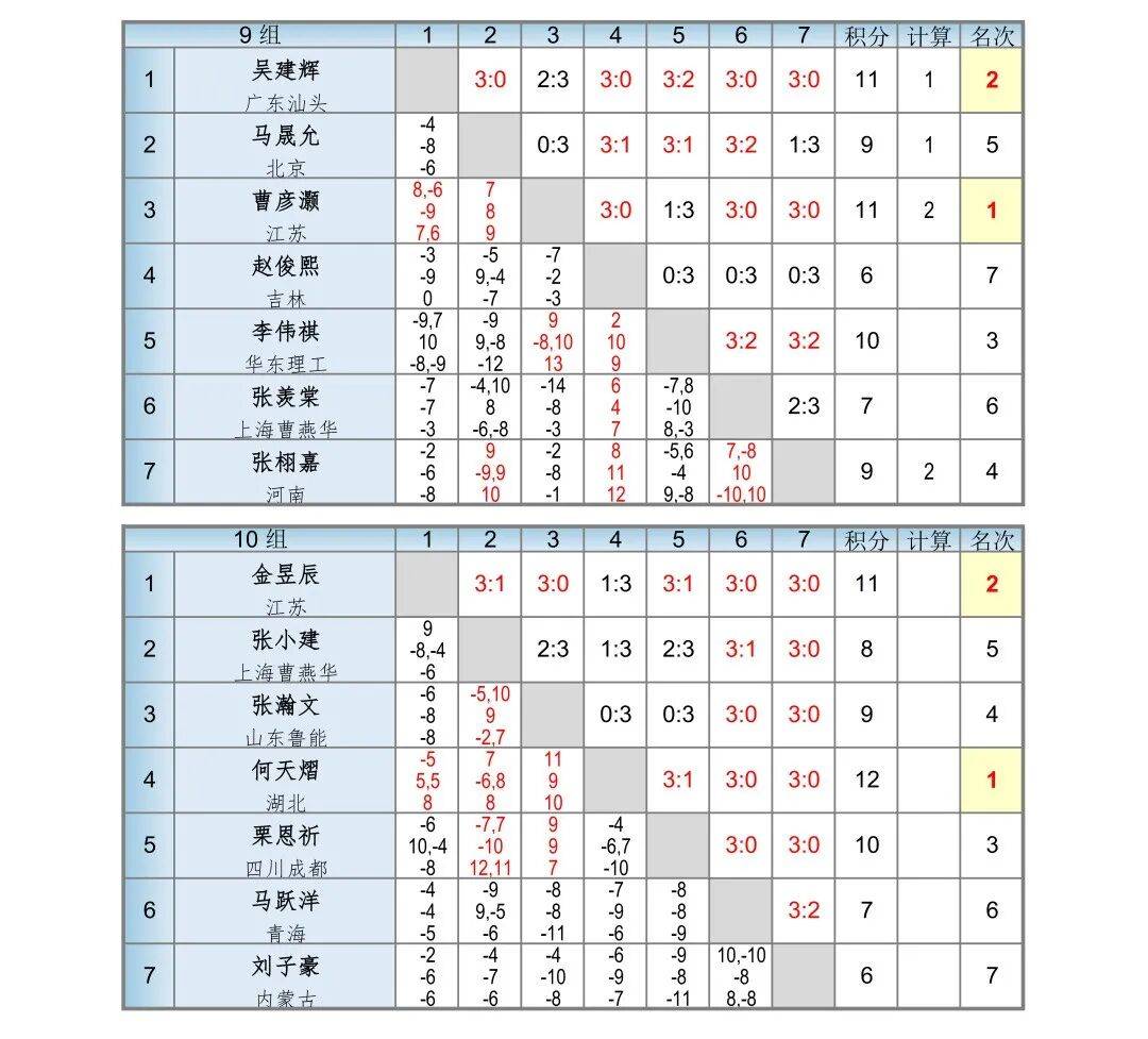 残酷赛制见证成长，2026国青入队选拔赛侧记