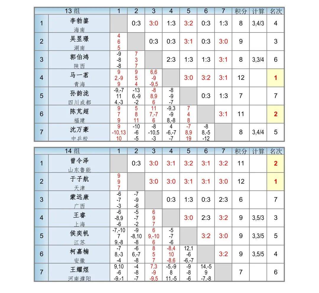 残酷赛制见证成长，2026国青入队选拔赛侧记