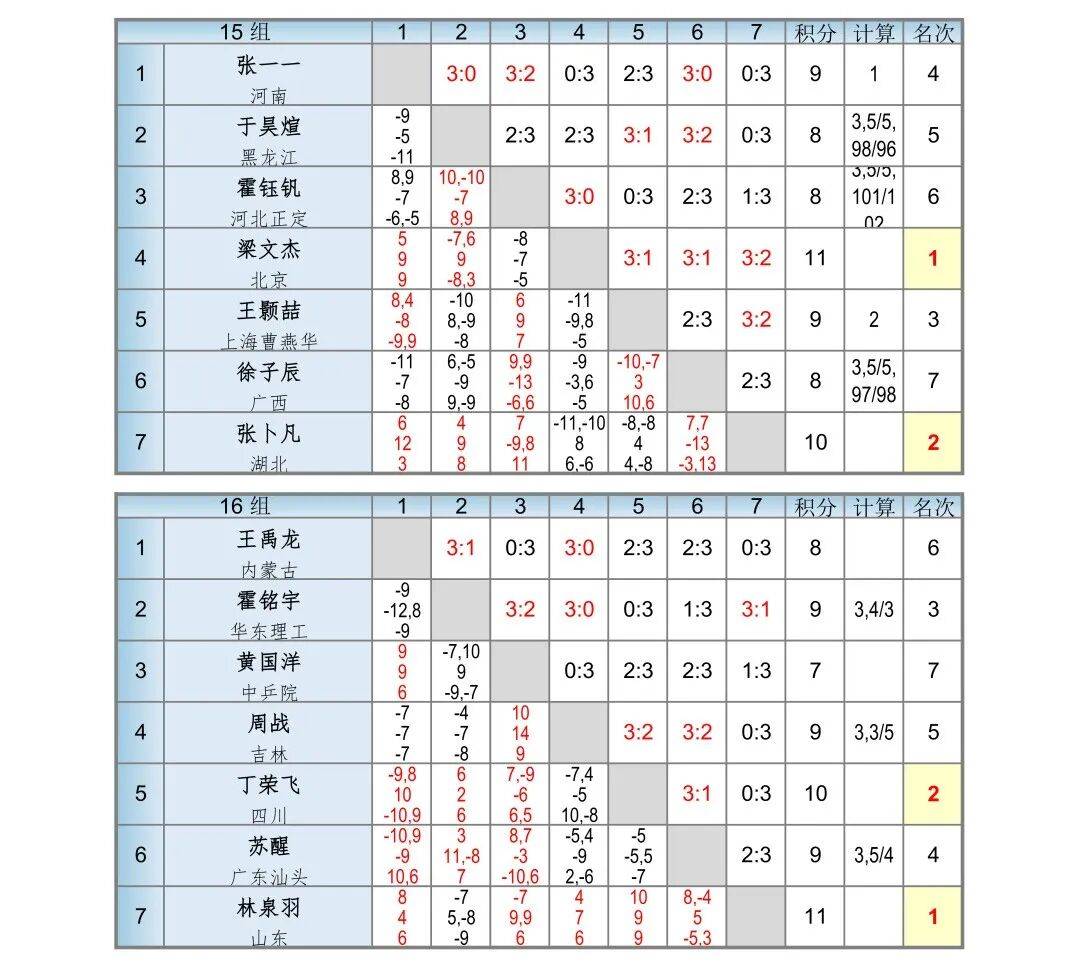 残酷赛制见证成长，2026国青入队选拔赛侧记