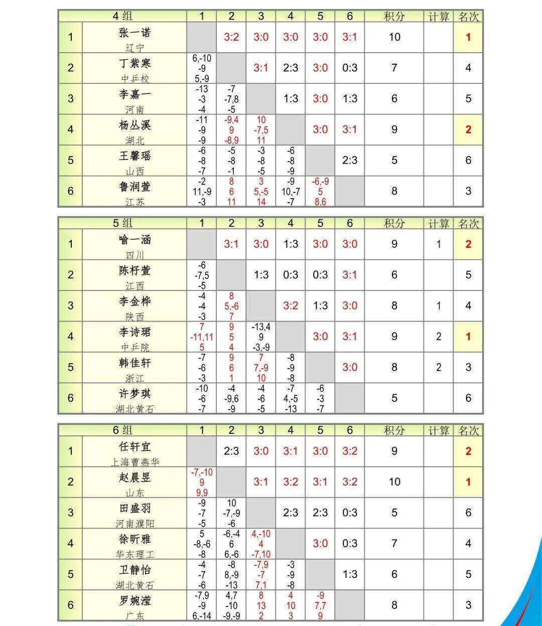 残酷赛制见证成长，2026国青入队选拔赛侧记