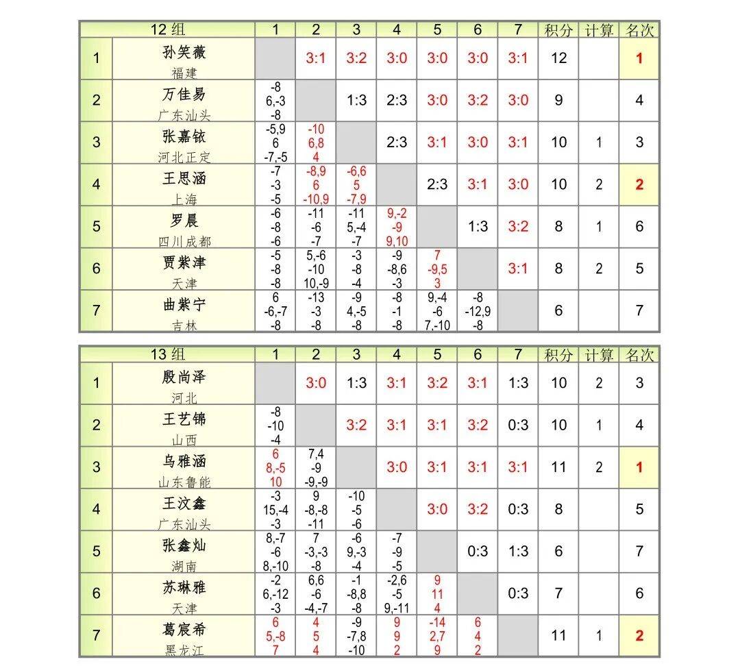 残酷赛制见证成长，2026国青入队选拔赛侧记