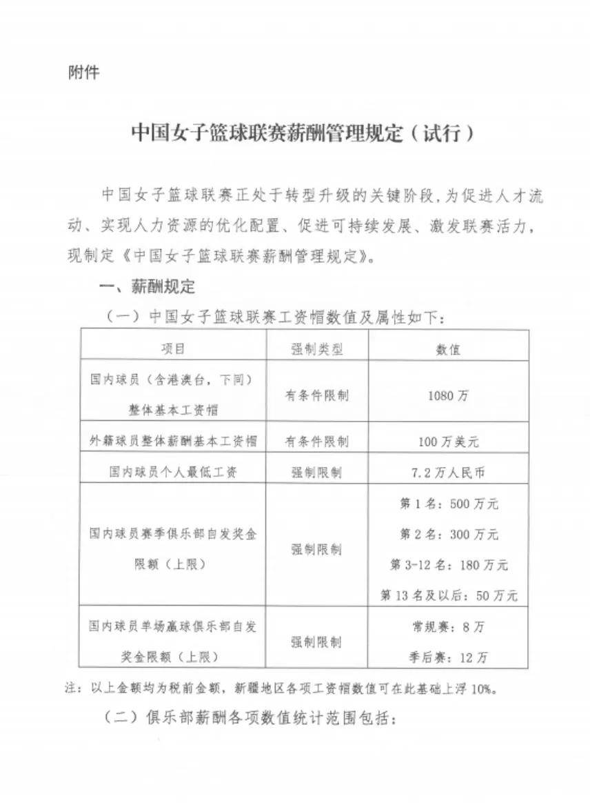 1080万！WCBA工资帽落地，女篮“金元时代”终结？